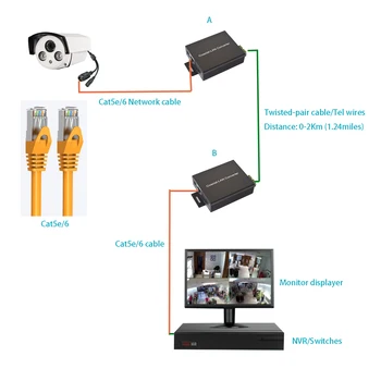 Ethernet peste torsadat Extender Convertoare de Lungă Distanța de Transmisie de Până la 2 km pentru HD 1080p Camera IP de Rețea, Webcam