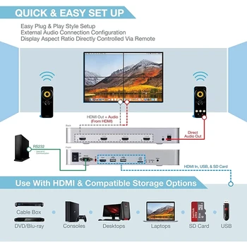 Perete Video controler 2 x 2 Perete video Procesor HDMI HDCP1.4 4K 30Hz card SD U disc și Mouse-ul controlupport DVI sau HDMI inpu