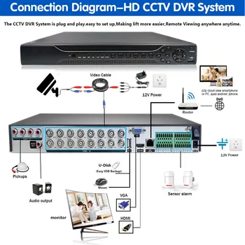 AHD aparat de Fotografiat CCTV, Sistem de Securitate Kit 4K 16CH DVR Kit de Mișcare în aer liber de Detectare Camera Glonț Sistem de Supraveghere Video 8CH XMEYE