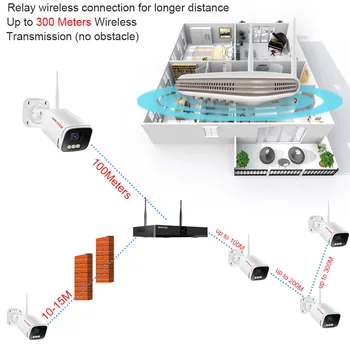 Metal 3MP H. 265 Sistem Camera Wireless Kit 8CH Mini NVR ＷiFi în aer liber, AI de Detectare a Feței de Culoare de Securitate IP de Supraveghere Video Set