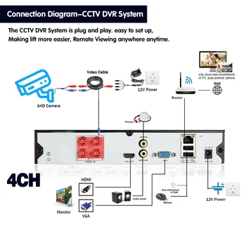 4 CANALE AHD aparat de Fotografiat CCTV, Sistem de Securitate Kit de 5MP 4 Channel DVR Set Interior/exterior Viziune de Noapte Camera Video Kit Sistem de Supraveghere