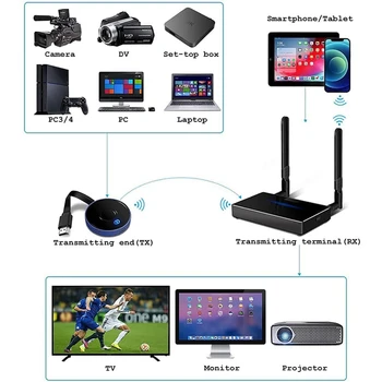 Wireless Compatibil HDMI Video Emițător și Receptor Kituri Wireless 5G Proiector 4K pentru Acasă de Streaming Tv Stick Pc